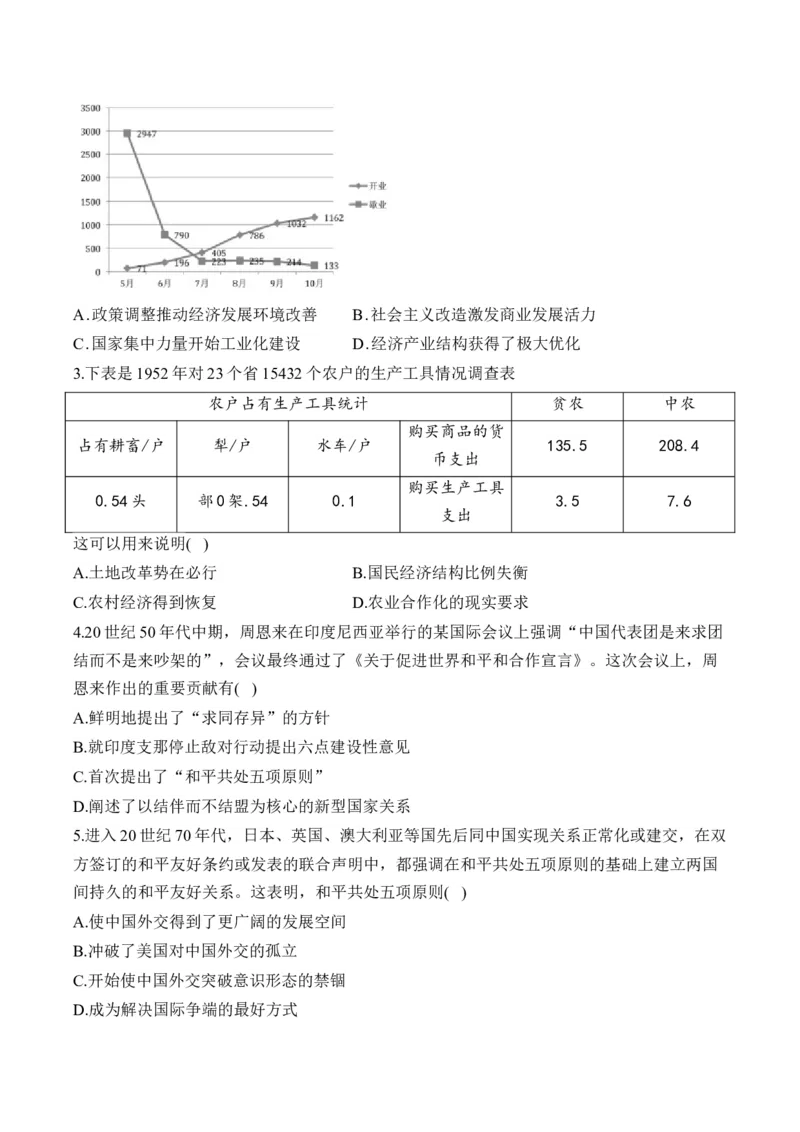 第九单元中华人民共和国成立和社会主义革命与建设单元测试（含解析）--高考历史统编版必修中外历史纲要上册二轮复习_2024-2025高三（6-6月题库）_2026年1月高三