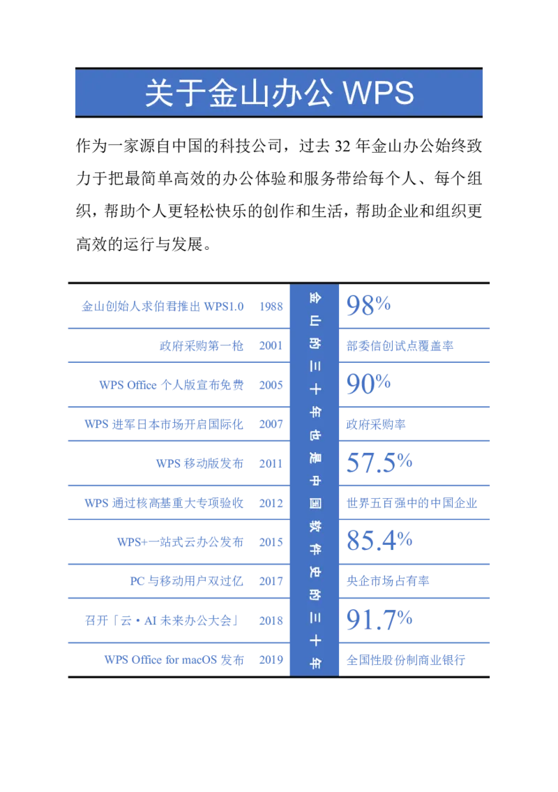 WPS_计算机二级WPS资料_03二级wps真题14套（题目+文字解析）_计算机二级WPSOffice真题试题及解析14套_第2套_标准答案_Word
