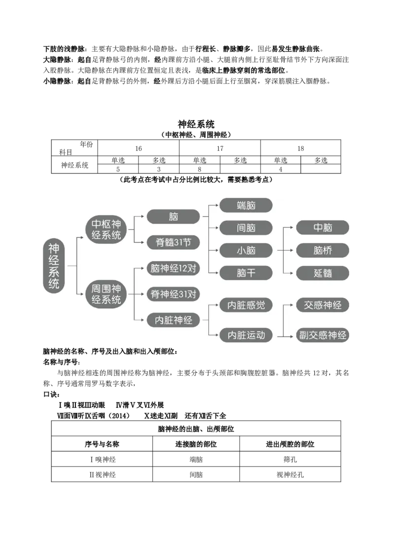 《专科起点本科》政治、英语、高等数学、医学综合、教育理论，全国成人高考复习教材(精简版)_成考本科-所有考试科目-近10年真题和答案+2026备考通关资料大全
