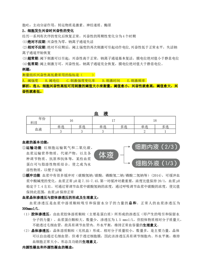 《专科起点本科》政治、英语、高等数学、医学综合、教育理论，全国成人高考复习教材(精简版)_成考本科-所有考试科目-近10年真题和答案+2026备考通关资料大全