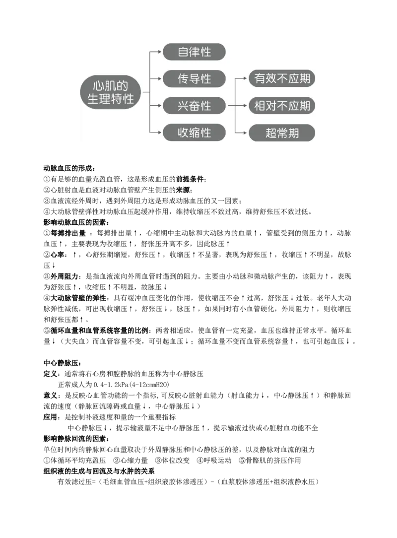 《专科起点本科》政治、英语、高等数学、医学综合、教育理论，全国成人高考复习教材(精简版)_成考本科-所有考试科目-近10年真题和答案+2026备考通关资料大全