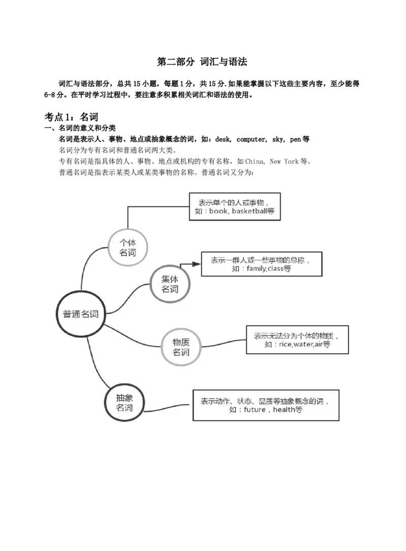 《专科起点本科》政治、英语、高等数学、医学综合、教育理论，全国成人高考复习教材(精简版)_成考本科-所有考试科目-近10年真题和答案+2026备考通关资料大全