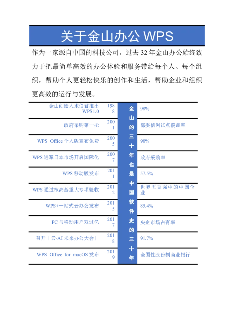 02WPS_计算机二级WPS资料_07练习素材_01第一天学习任务_03字体