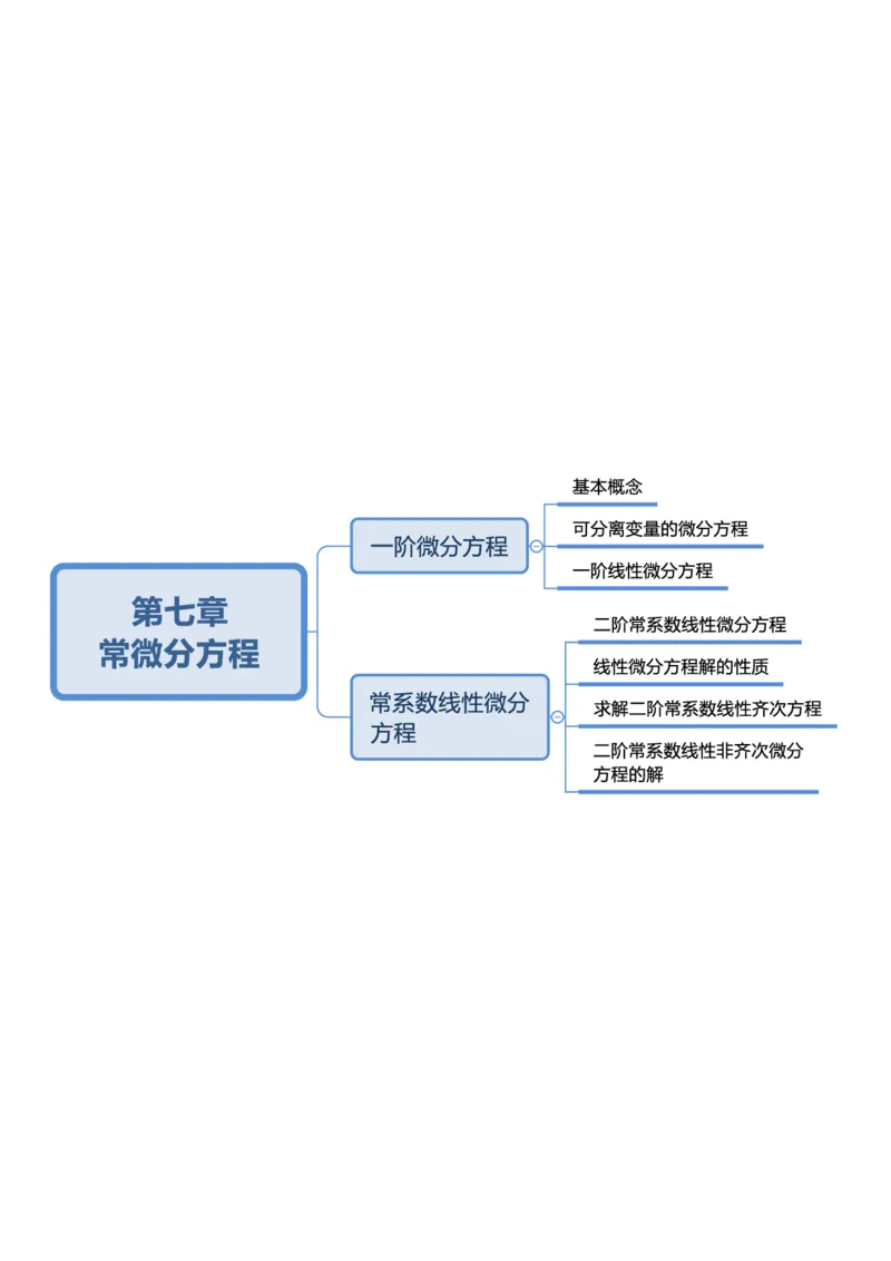 第七章常微分方程_成考本科-所有考试科目-近10年真题和答案+2026备考通关资料大全_高数一-近10年真题和答案+2026成考本科备考通关资料大全
