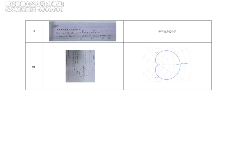 (2.3.1)--公共课数学书籍勘误._05.2026考研数学研途&mdash;杨超数学全程班_00.书籍和讲义_{2}--资料_{2}--学习资料_{3}--数学一_已加水印