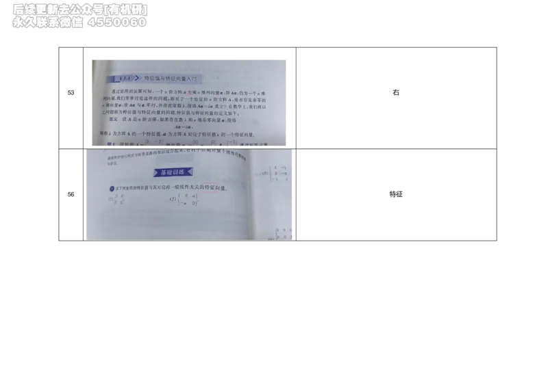 (2.3.1)--公共课数学书籍勘误._05.2026考研数学研途&mdash;杨超数学全程班_00.书籍和讲义_{2}--资料_{2}--学习资料_{3}--数学一_已加水印