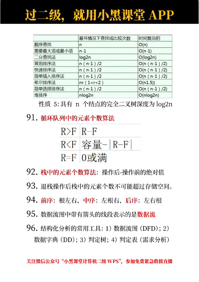 选择题背诵版_计算机二级WPS资料_02WPSOffice选择题练习