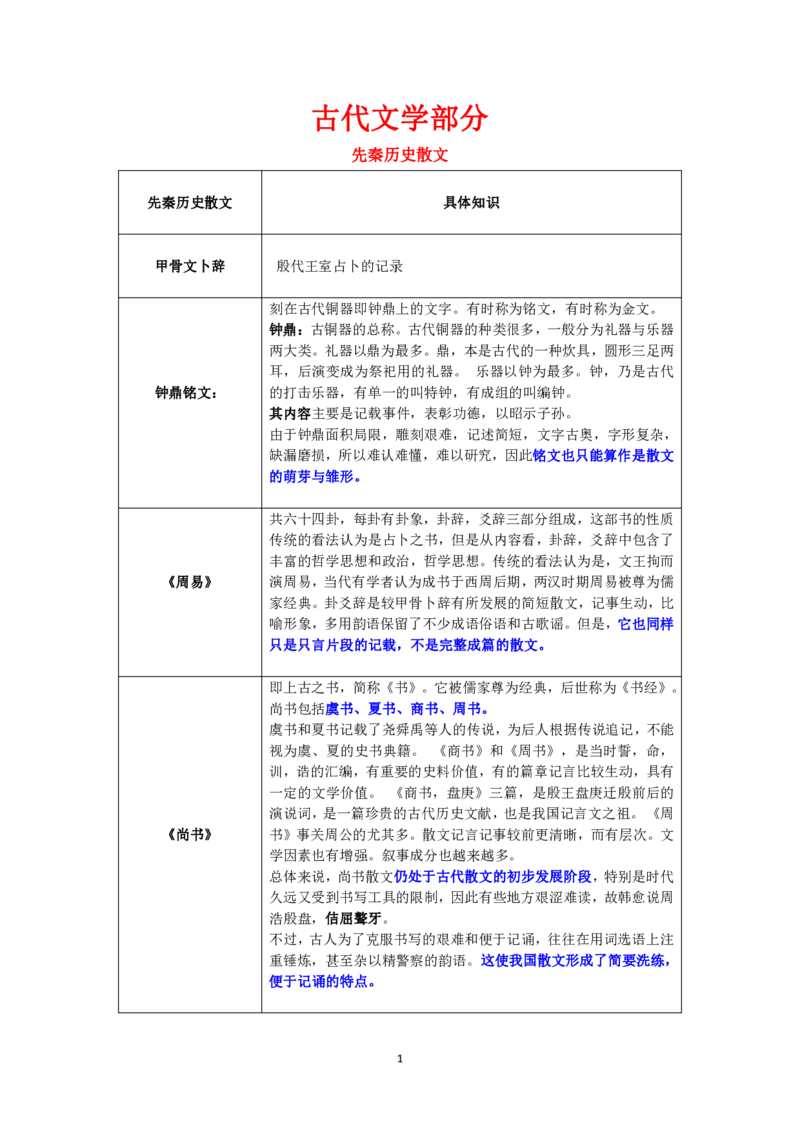 大学语文知识点总结(文学常识部分)_成考本科-所有考试科目-近10年真题和答案+2026备考通关资料大全_大学语文-近10年真题和答案+2026成考本科备考通关资料大全