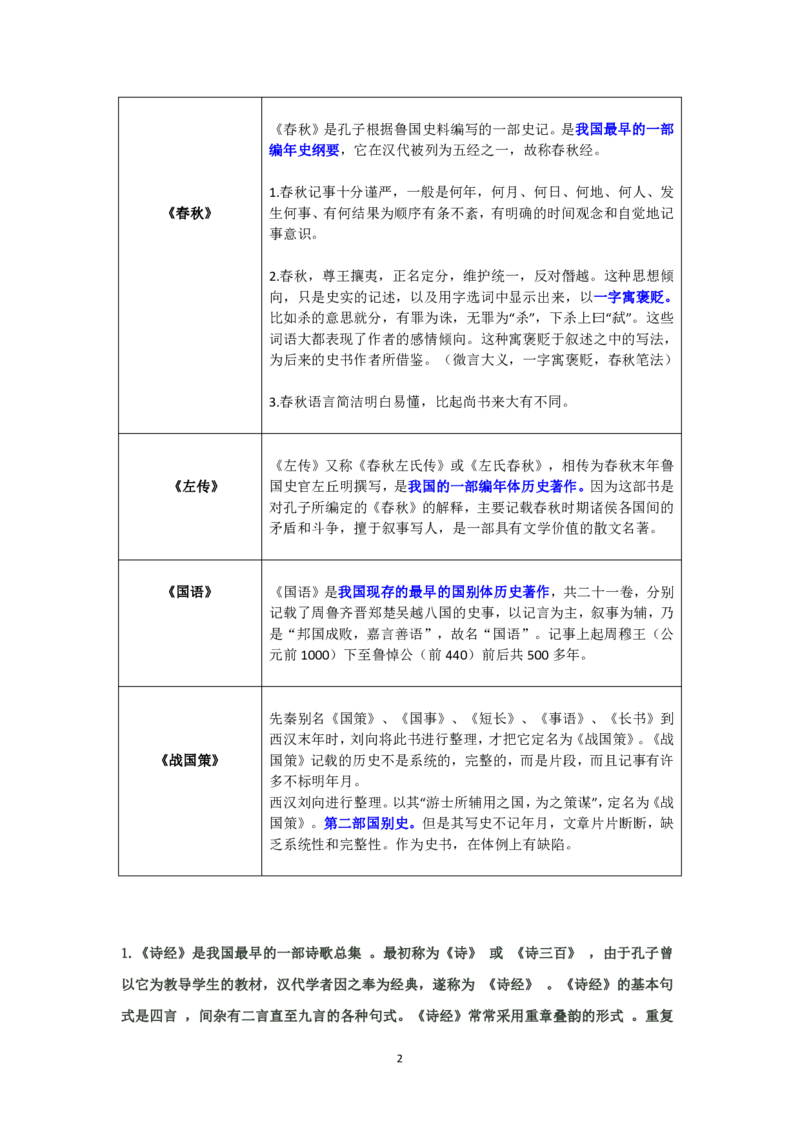 大学语文知识点总结(文学常识部分)_成考本科-所有考试科目-近10年真题和答案+2026备考通关资料大全_大学语文-近10年真题和答案+2026成考本科备考通关资料大全
