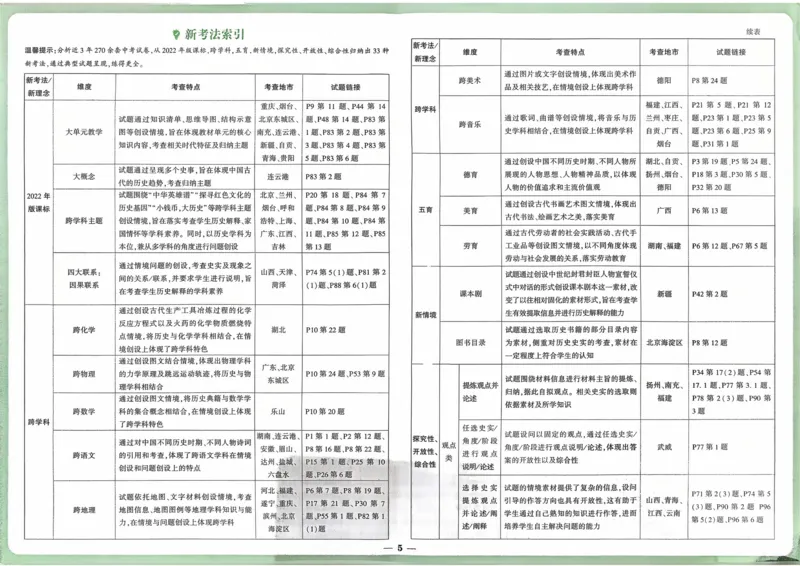历史_2026万唯系列预习复习_2026版初中《万唯》中考真题分类与新考法（语数外物历道生）_2026万唯中考历史分类与新考法