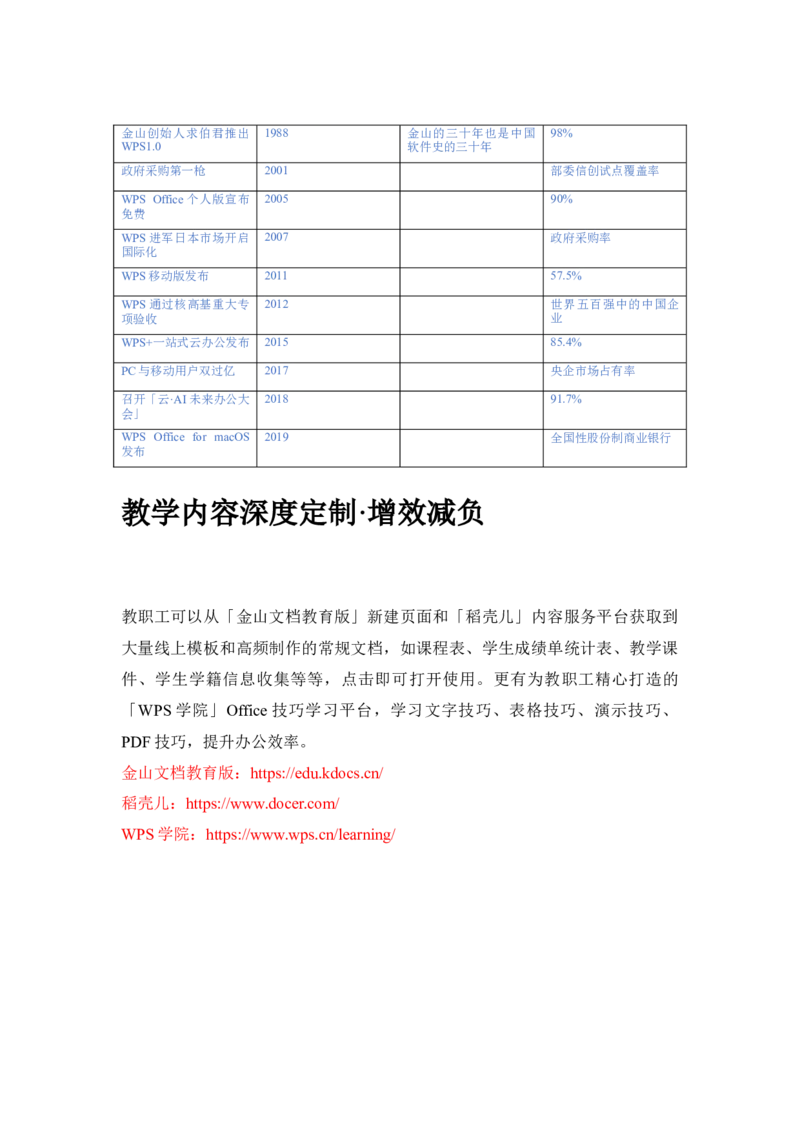 04WPS_计算机二级WPS资料_07练习素材_02第二天学习任务_06表格