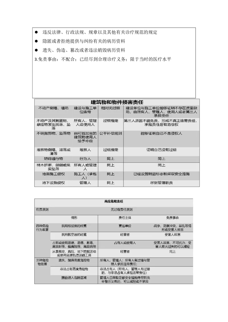 民法知识点总结_成考本科-所有考试科目-近10年真题和答案+2026备考通关资料大全_民法-近10年真题和答案+2026成考本科备考通关资料大全