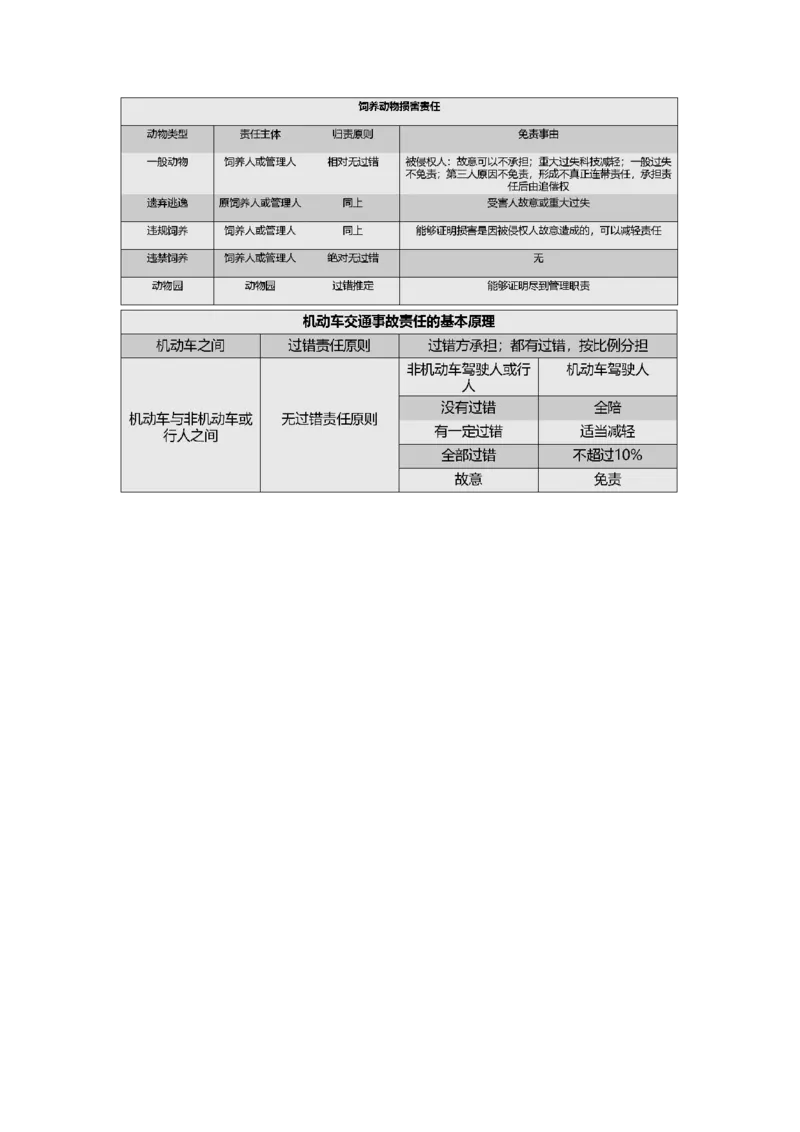 民法知识点总结_成考本科-所有考试科目-近10年真题和答案+2026备考通关资料大全_民法-近10年真题和答案+2026成考本科备考通关资料大全