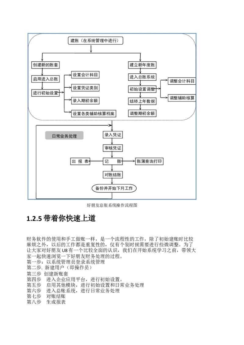 03WPS_计算机二级WPS资料_07练习素材_05第五天学习任务_01分节符