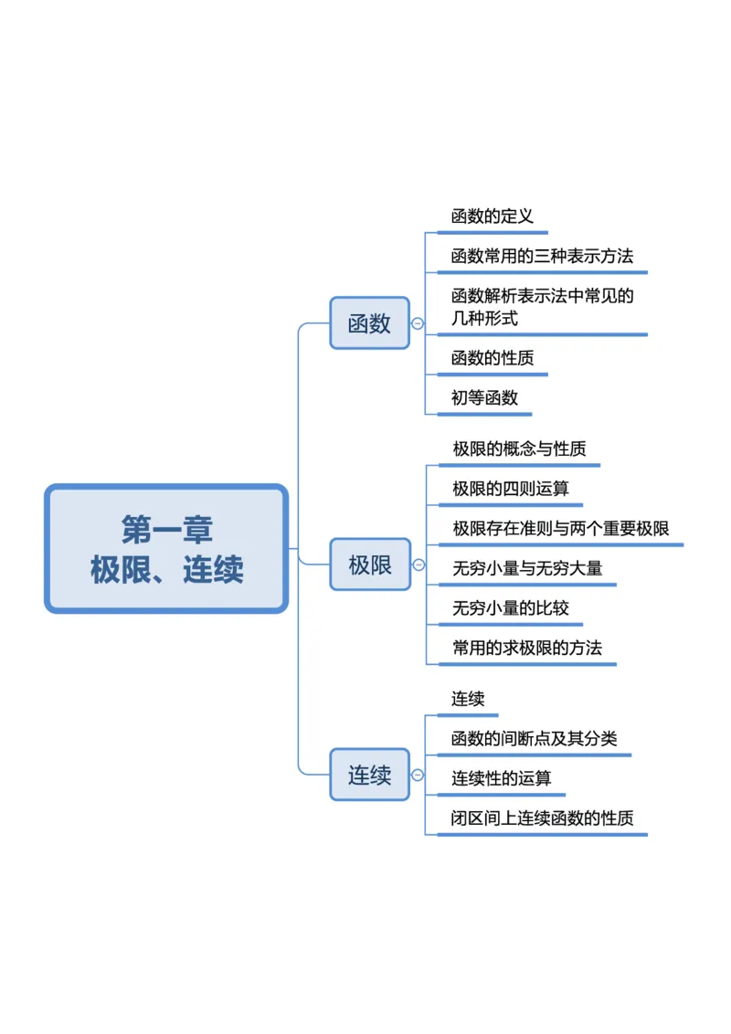 第一章极限、连续_成考本科-所有考试科目-近10年真题和答案+2026备考通关资料大全_高数一-近10年真题和答案+2026成考本科备考通关资料大全