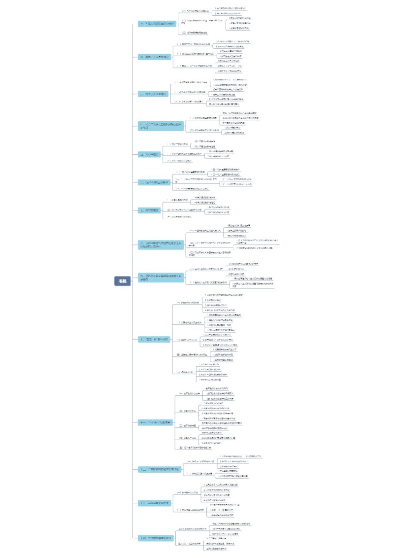 毛概思维导图_成考本科-所有考试科目-近10年真题和答案+2026备考通关资料大全_政治-近10年真题和答案+2026成考本科备考通关资料大全