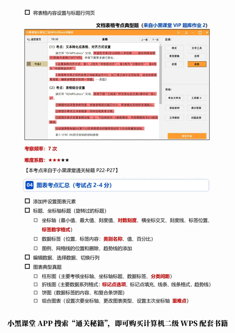 01WPS文字考点自查清单_计算机二级WPS资料_0526年3月二级wps自查清单+框架+300题_26年3月计算机二级WPS自查清单