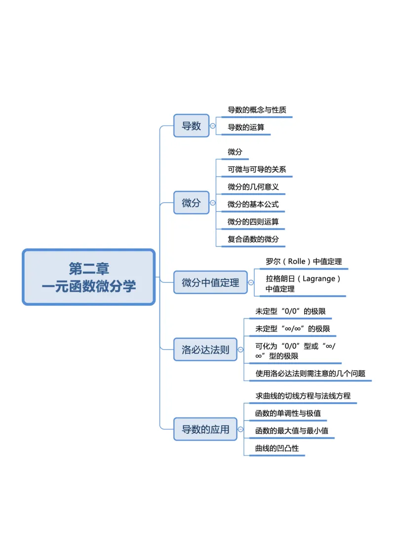 第二章一元函数微分学_成考本科-所有考试科目-近10年真题和答案+2026备考通关资料大全_高数一-近10年真题和答案+2026成考本科备考通关资料大全