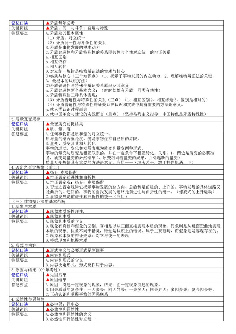 成人高考专升本《政治》复习考点口诀轻松记忆版_成考本科-所有考试科目-近10年真题和答案+2026备考通关资料大全_政治-近10年真题和答案+2026成考本科备考通关资料大全