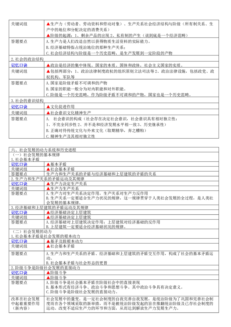 成人高考专升本《政治》复习考点口诀轻松记忆版_成考本科-所有考试科目-近10年真题和答案+2026备考通关资料大全_政治-近10年真题和答案+2026成考本科备考通关资料大全