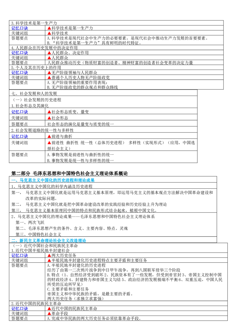 成人高考专升本《政治》复习考点口诀轻松记忆版_成考本科-所有考试科目-近10年真题和答案+2026备考通关资料大全_政治-近10年真题和答案+2026成考本科备考通关资料大全