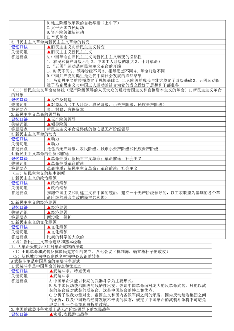 成人高考专升本《政治》复习考点口诀轻松记忆版_成考本科-所有考试科目-近10年真题和答案+2026备考通关资料大全_政治-近10年真题和答案+2026成考本科备考通关资料大全