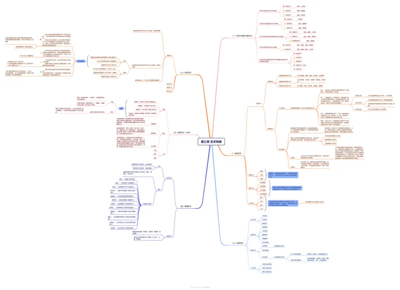 第三章-艺术种类_成考本科-所有考试科目-近10年真题和答案+2026备考通关资料大全_艺术概论-近10年真题和答案+2026成考本科备考通关资料大全