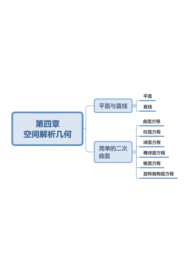 第四章空间解析几何_成考本科-所有考试科目-近10年真题和答案+2026备考通关资料大全_高数一-近10年真题和答案+2026成考本科备考通关资料大全
