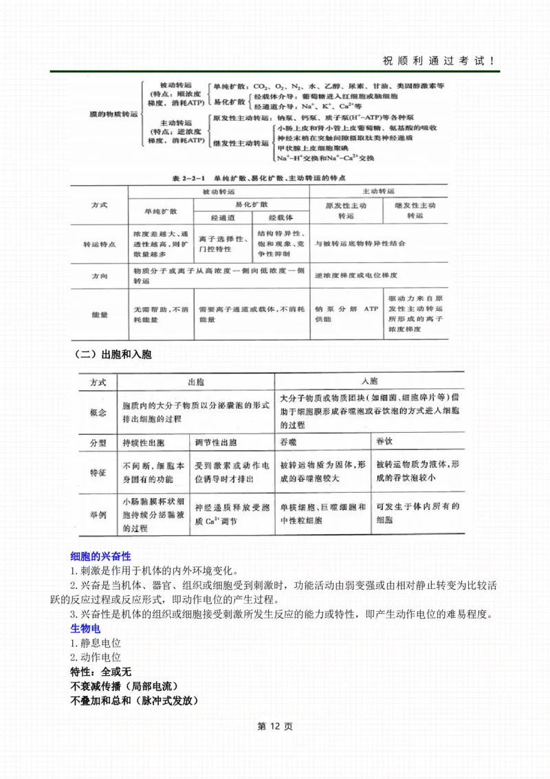 《医学综合》考前冲刺_成考本科-所有考试科目-近10年真题和答案+2026备考通关资料大全_医学综合-近10年真题和答案+2026成考本科备考通关资料大全