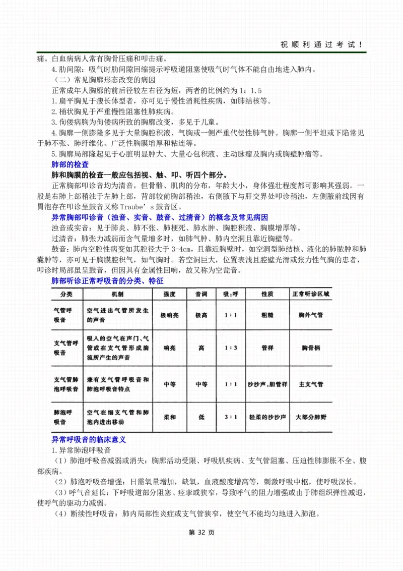 《医学综合》考前冲刺_成考本科-所有考试科目-近10年真题和答案+2026备考通关资料大全_医学综合-近10年真题和答案+2026成考本科备考通关资料大全
