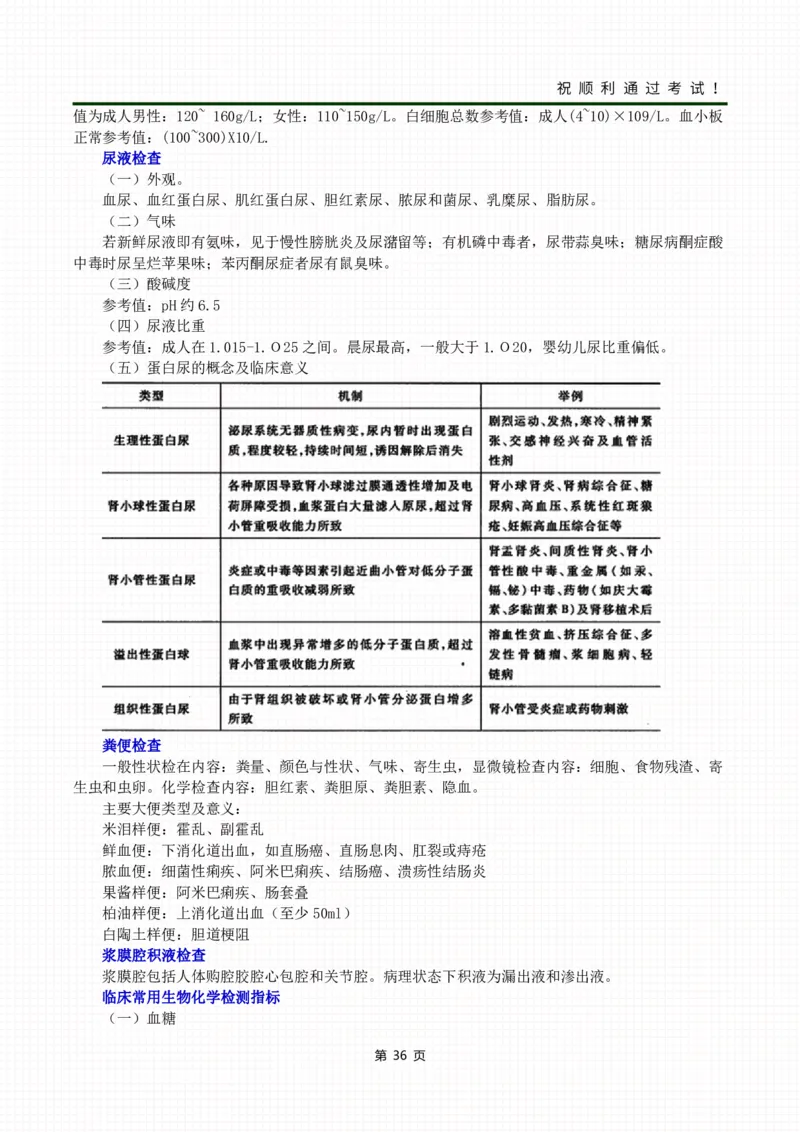 《医学综合》考前冲刺_成考本科-所有考试科目-近10年真题和答案+2026备考通关资料大全_医学综合-近10年真题和答案+2026成考本科备考通关资料大全