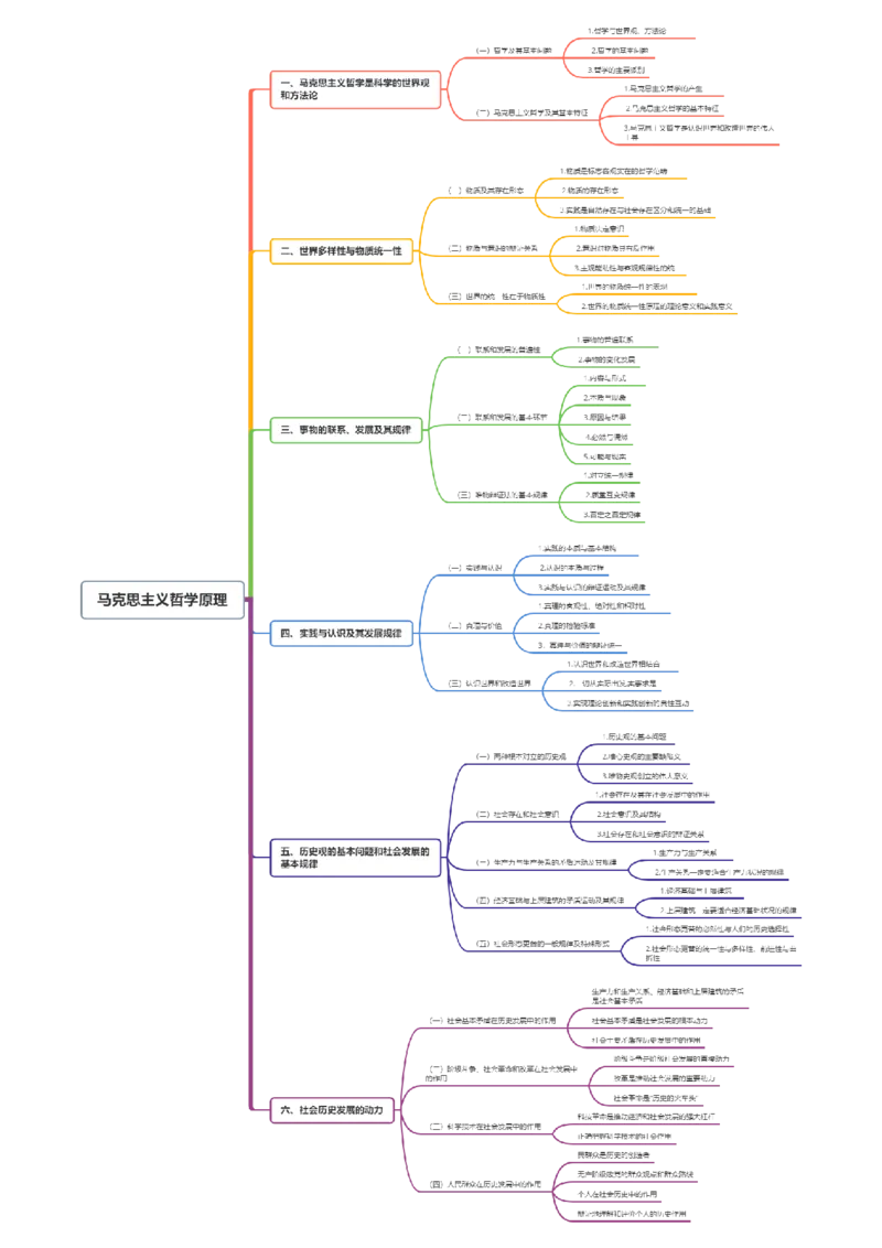 马克思主义哲学原理思维导图_成考本科-所有考试科目-近10年真题和答案+2026备考通关资料大全_政治-近10年真题和答案+2026成考本科备考通关资料大全