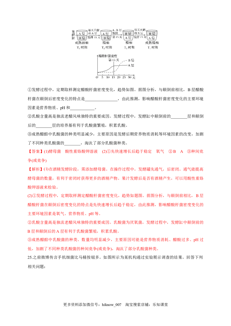 第一单元发酵工程（基础过关）-2022-2023学年高二生物单元测试定心卷（人教版2019选择性必修3）（解析版）_E015高中全科试卷_生物试题_选修3_1.单元测试_2.单元测试