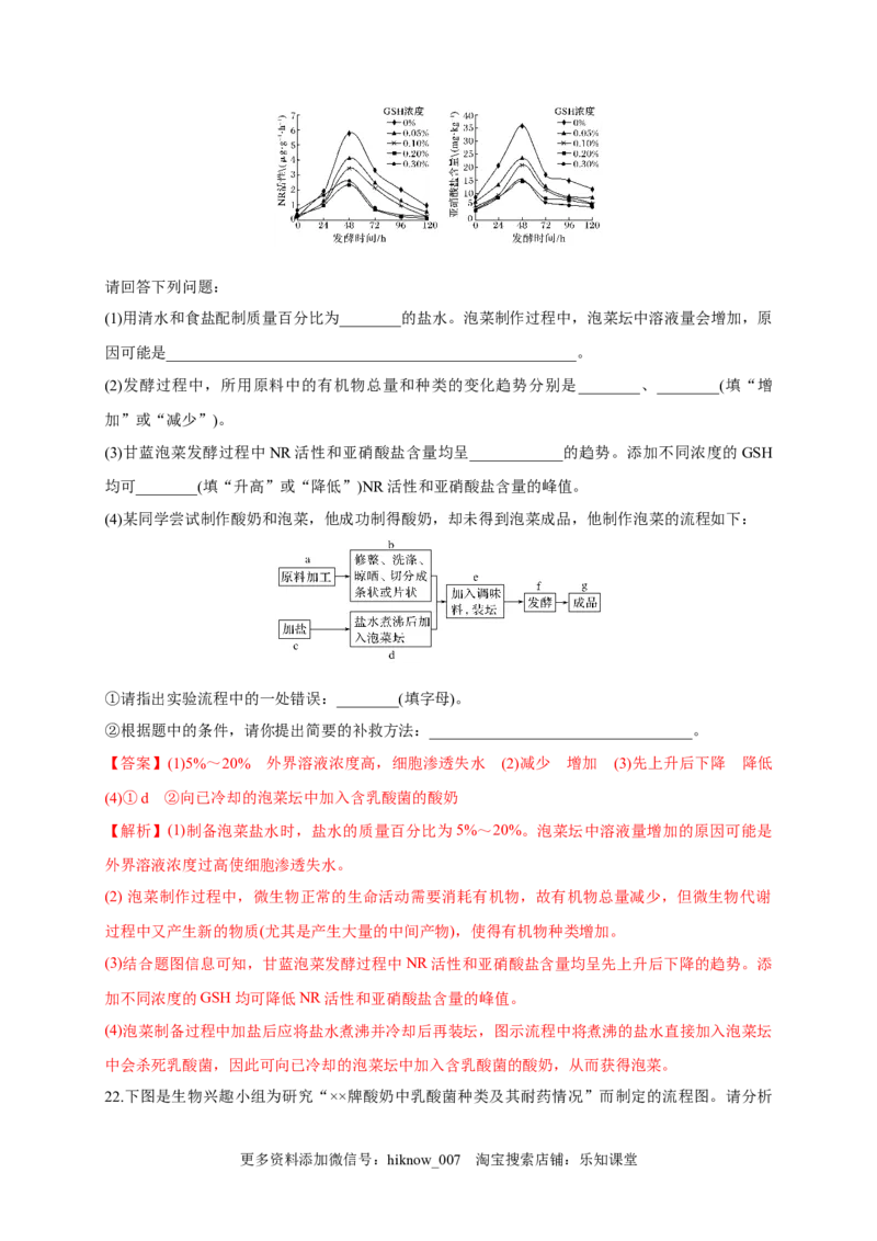 第一单元发酵工程（基础过关）-2022-2023学年高二生物单元测试定心卷（人教版2019选择性必修3）（解析版）_E015高中全科试卷_生物试题_选修3_1.单元测试_2.单元测试