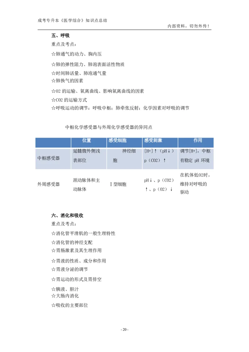 专升本《医学综合》知识点总结_成考本科-所有考试科目-近10年真题和答案+2026备考通关资料大全_医学综合-近10年真题和答案+2026成考本科备考通关资料大全