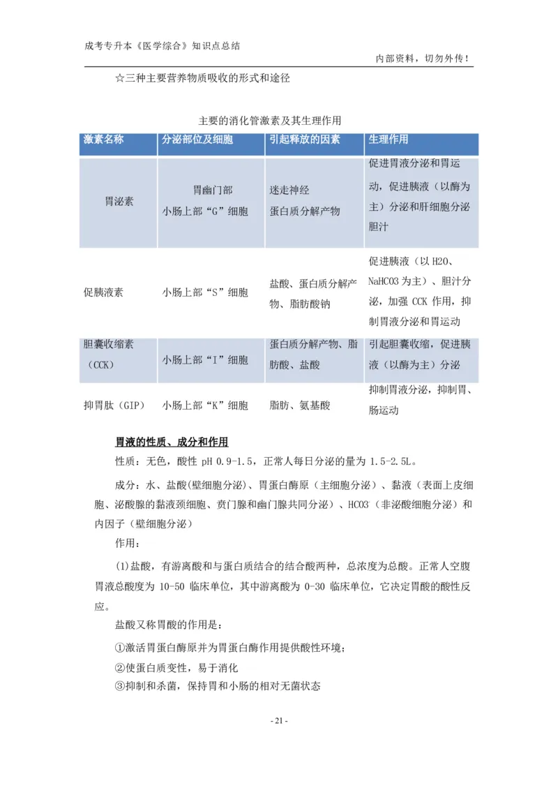 专升本《医学综合》知识点总结_成考本科-所有考试科目-近10年真题和答案+2026备考通关资料大全_医学综合-近10年真题和答案+2026成考本科备考通关资料大全