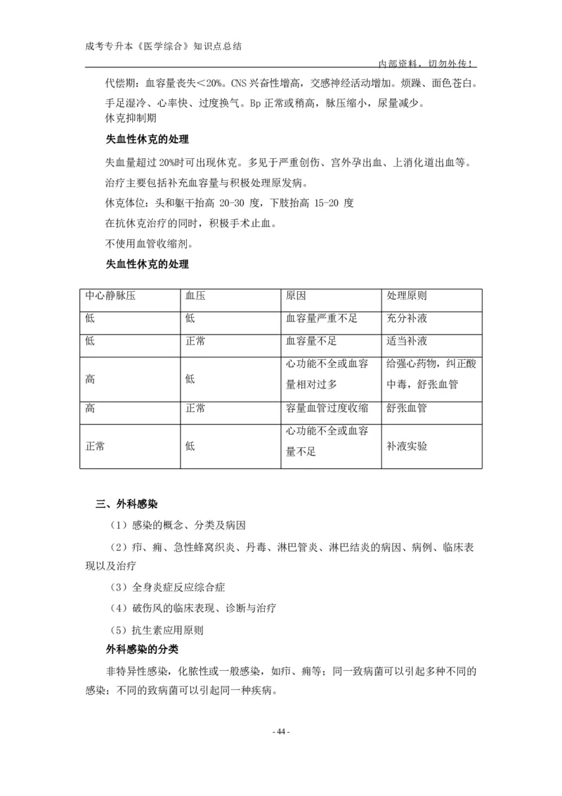 专升本《医学综合》知识点总结_成考本科-所有考试科目-近10年真题和答案+2026备考通关资料大全_医学综合-近10年真题和答案+2026成考本科备考通关资料大全
