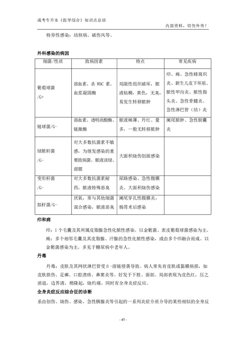 专升本《医学综合》知识点总结_成考本科-所有考试科目-近10年真题和答案+2026备考通关资料大全_医学综合-近10年真题和答案+2026成考本科备考通关资料大全