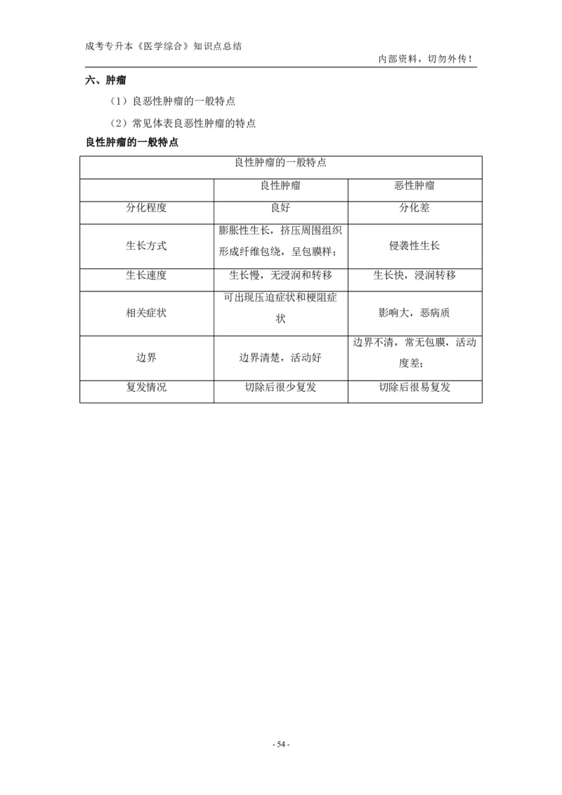 专升本《医学综合》知识点总结_成考本科-所有考试科目-近10年真题和答案+2026备考通关资料大全_医学综合-近10年真题和答案+2026成考本科备考通关资料大全