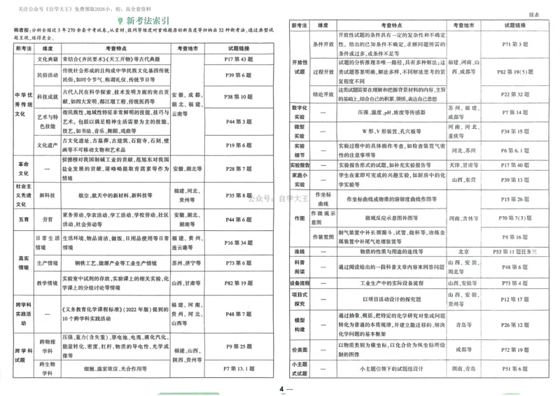 化学_2026万唯系列预习复习_2026版初中《万唯中考真题》分类与新考法（化学地理）_化学
