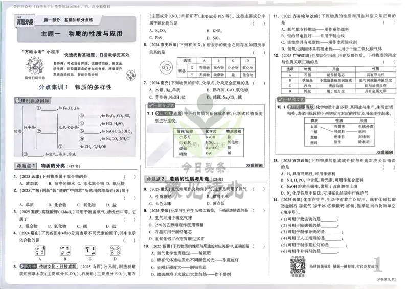 化学_2026万唯系列预习复习_2026版初中《万唯中考真题》分类与新考法（化学地理）_化学