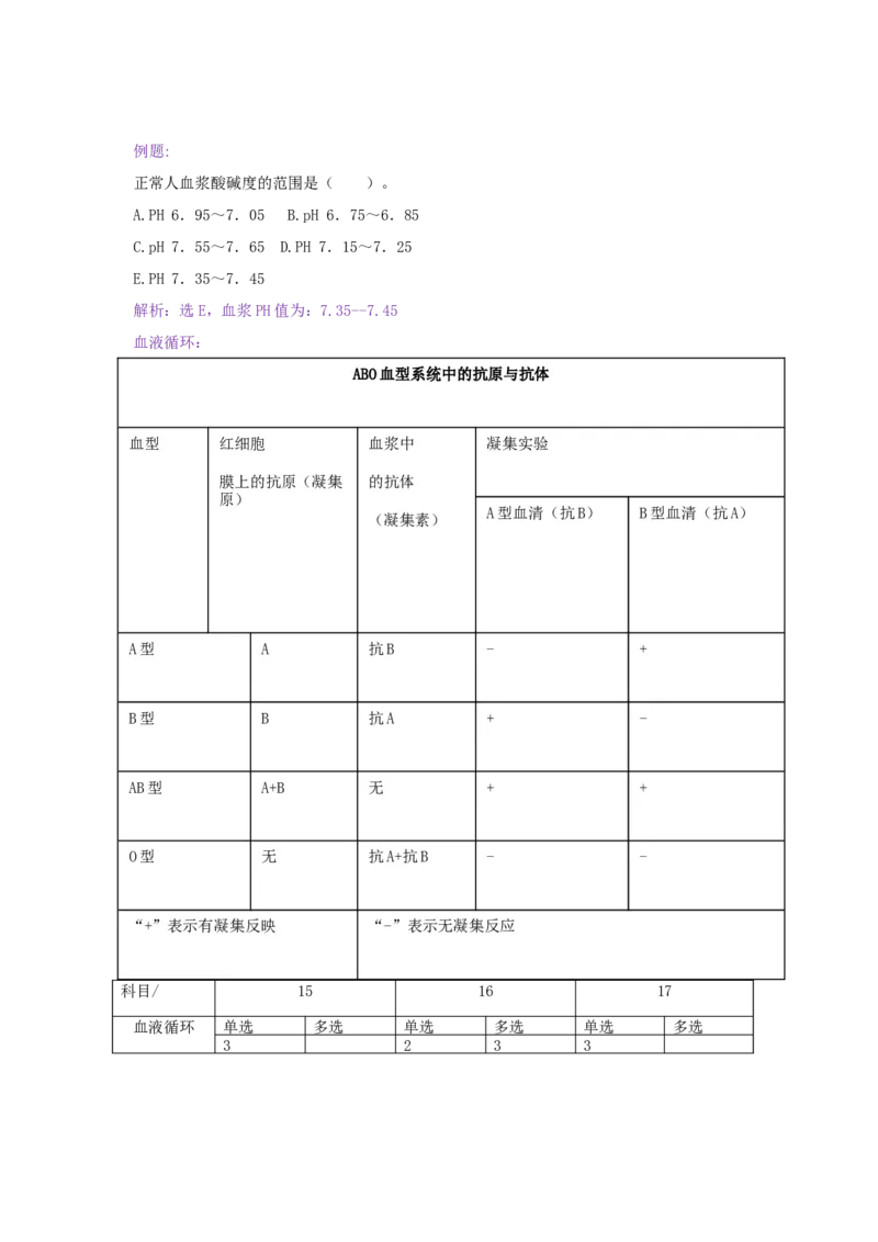 专升本医学综合_成考本科-所有考试科目-近10年真题和答案+2026备考通关资料大全_医学综合-近10年真题和答案+2026成考本科备考通关资料大全