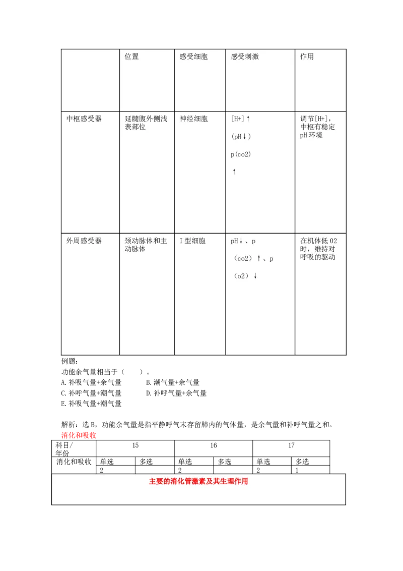 专升本医学综合_成考本科-所有考试科目-近10年真题和答案+2026备考通关资料大全_医学综合-近10年真题和答案+2026成考本科备考通关资料大全