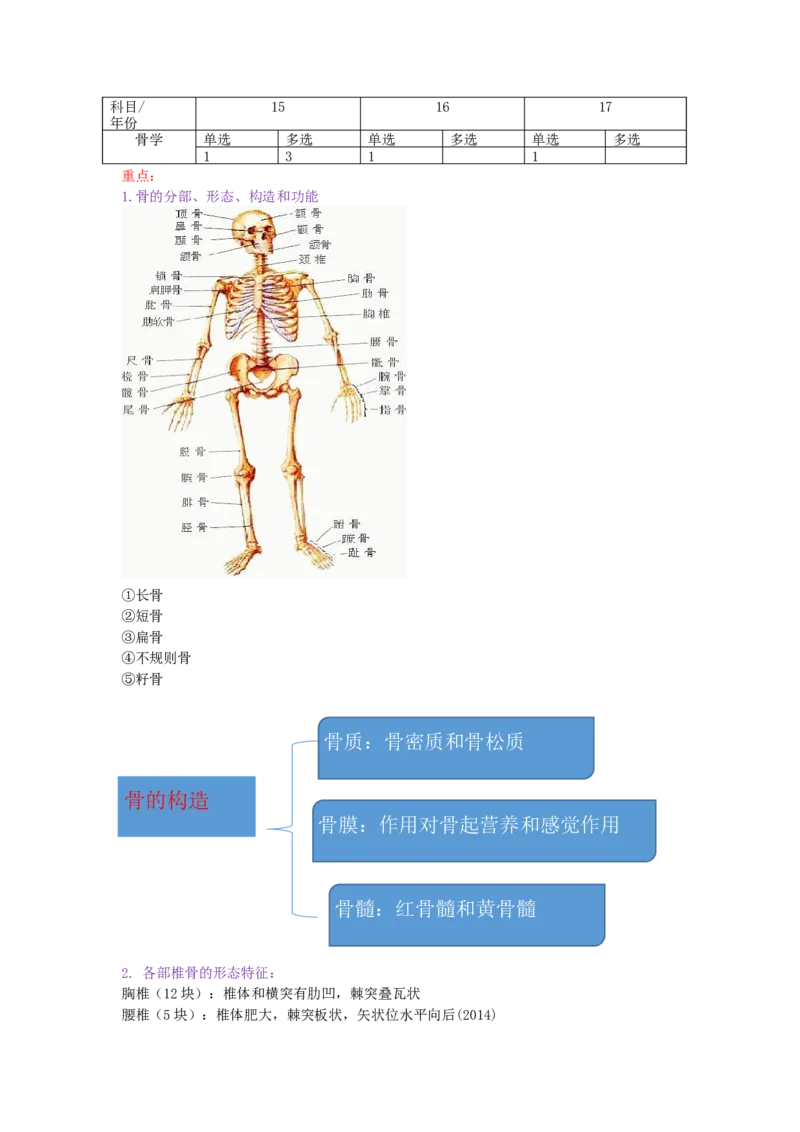 专升本医学综合_成考本科-所有考试科目-近10年真题和答案+2026备考通关资料大全_医学综合-近10年真题和答案+2026成考本科备考通关资料大全