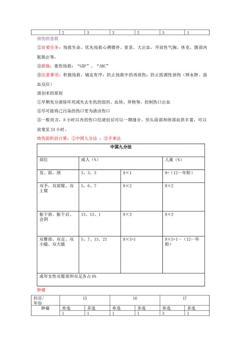 专升本医学综合_成考本科-所有考试科目-近10年真题和答案+2026备考通关资料大全_医学综合-近10年真题和答案+2026成考本科备考通关资料大全