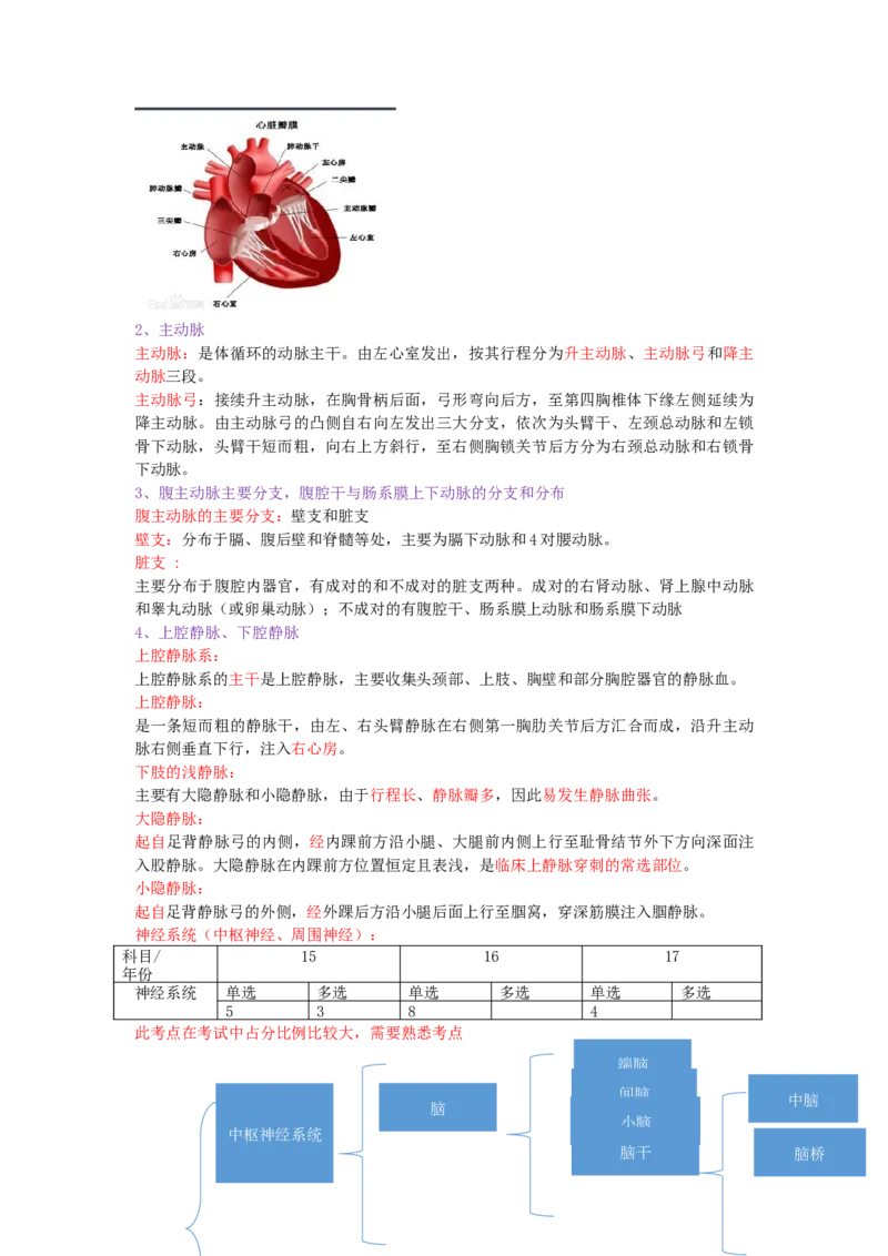 专升本医学综合_成考本科-所有考试科目-近10年真题和答案+2026备考通关资料大全_医学综合-近10年真题和答案+2026成考本科备考通关资料大全