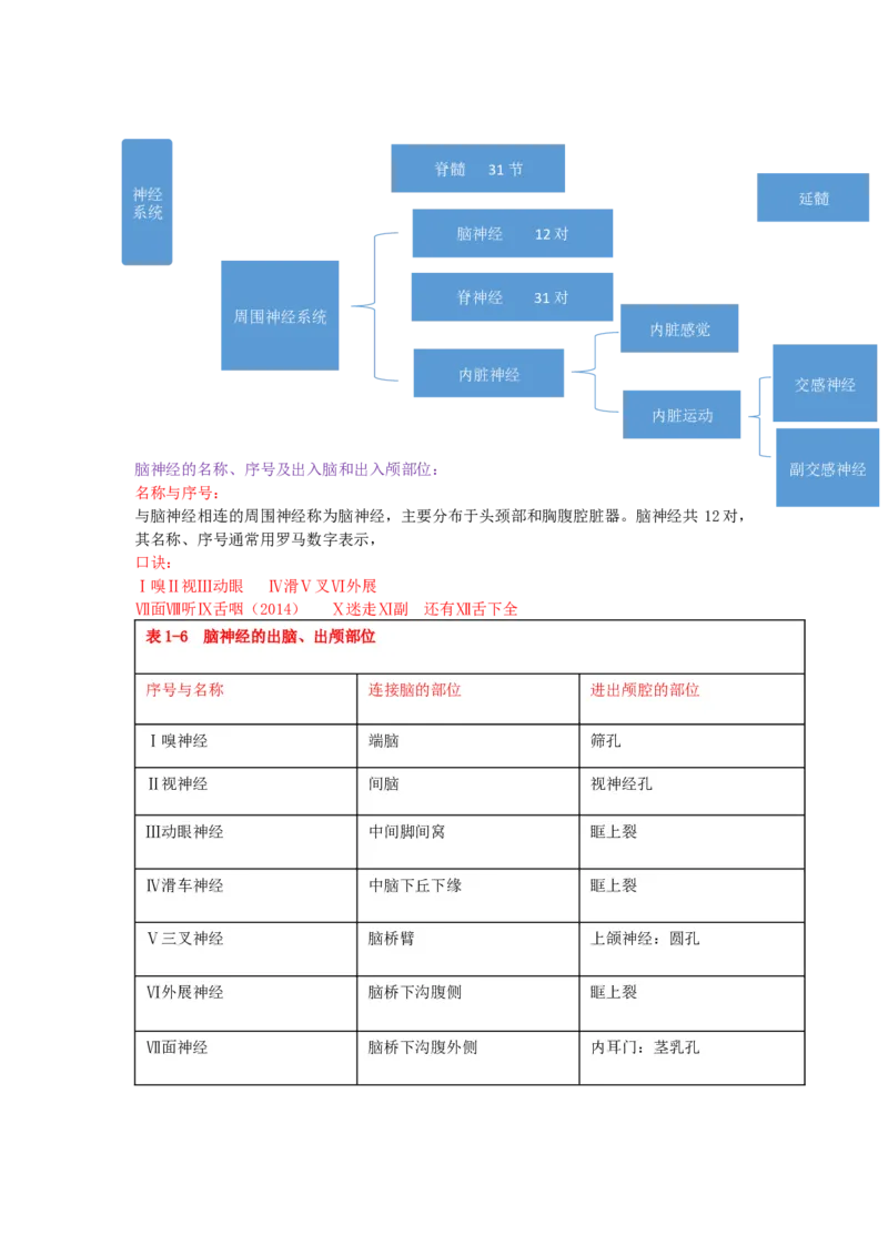专升本医学综合_成考本科-所有考试科目-近10年真题和答案+2026备考通关资料大全_医学综合-近10年真题和答案+2026成考本科备考通关资料大全