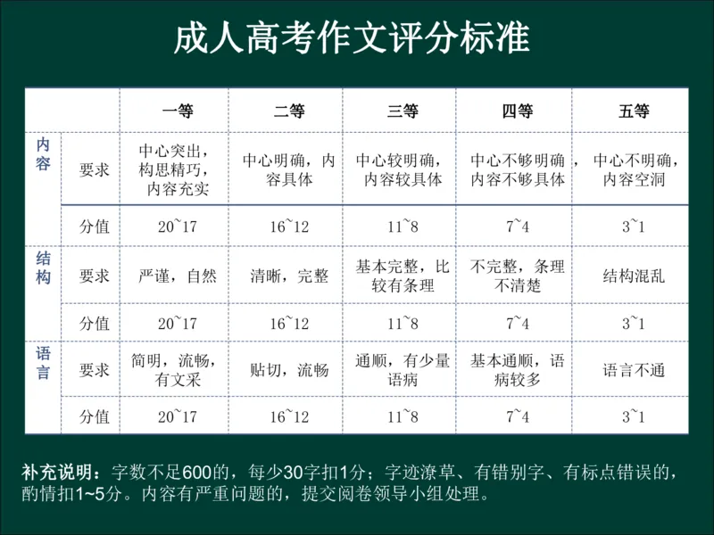 专升本《大学语文》复习总结_成考本科-所有考试科目-近10年真题和答案+2026备考通关资料大全_大学语文-近10年真题和答案+2026成考本科备考通关资料大全