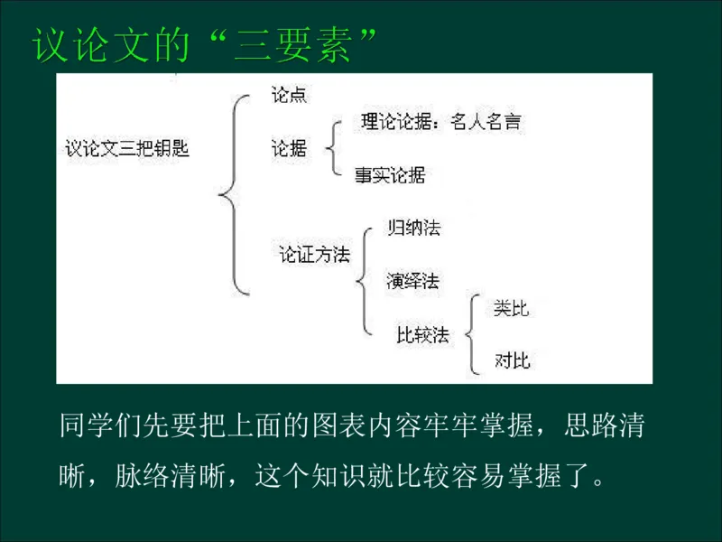 专升本《大学语文》复习总结_成考本科-所有考试科目-近10年真题和答案+2026备考通关资料大全_大学语文-近10年真题和答案+2026成考本科备考通关资料大全