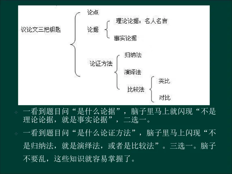专升本《大学语文》复习总结_成考本科-所有考试科目-近10年真题和答案+2026备考通关资料大全_大学语文-近10年真题和答案+2026成考本科备考通关资料大全